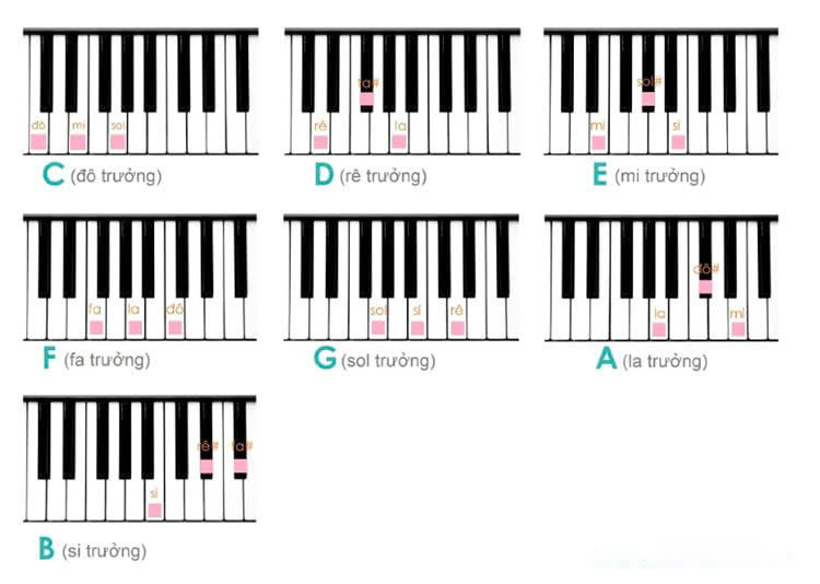 Kỹ thuật rải hợp âm piano Arpeggio cơ bản